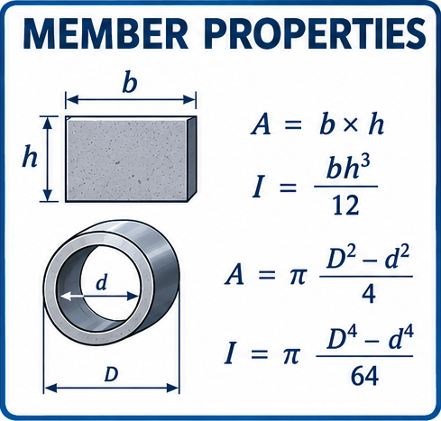Member Properties